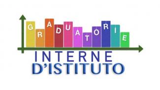 Graduatorie interne